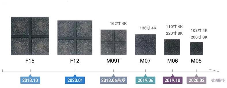 Imd Display 技术与成本的博弈!IMD方案能否助MiniLED显示屏突围? - 行家说