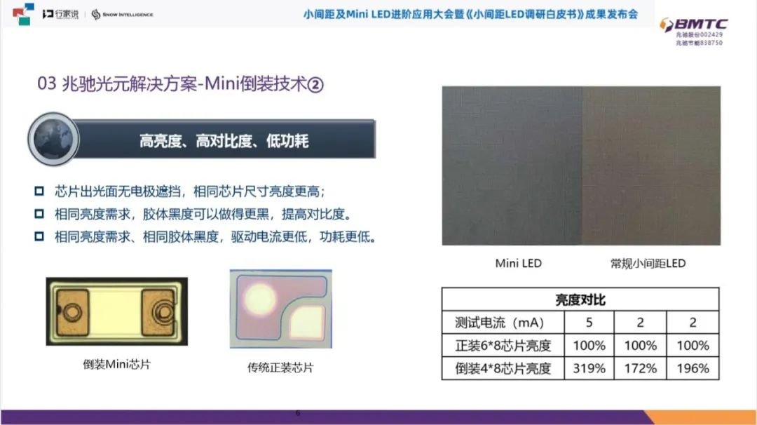 兆驰光元最新透露:MiniLED在RGB和BLU上的解决方案 - 行家说