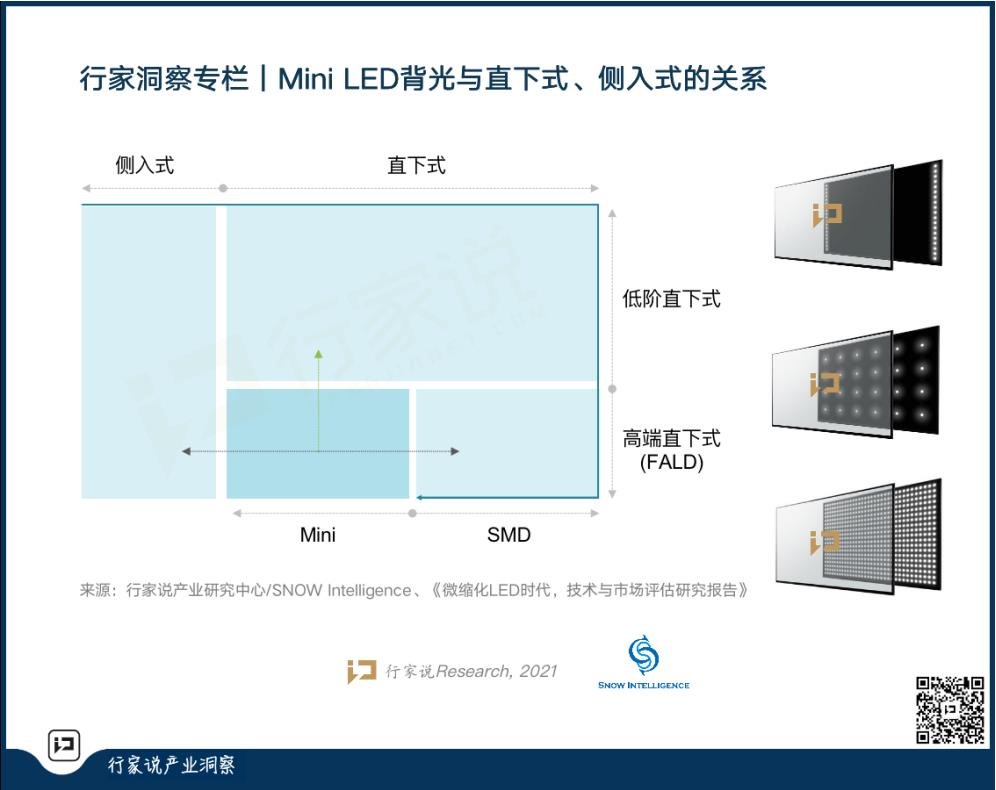 MiniLED里程碑!苹果发布Mini背光iPad利好LED与显示产业几何? - 行家说