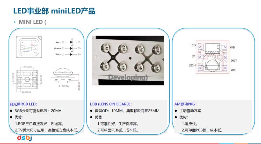 如何翻越Mini LED背光应用大山? 东山精密另有良策 - 行家说