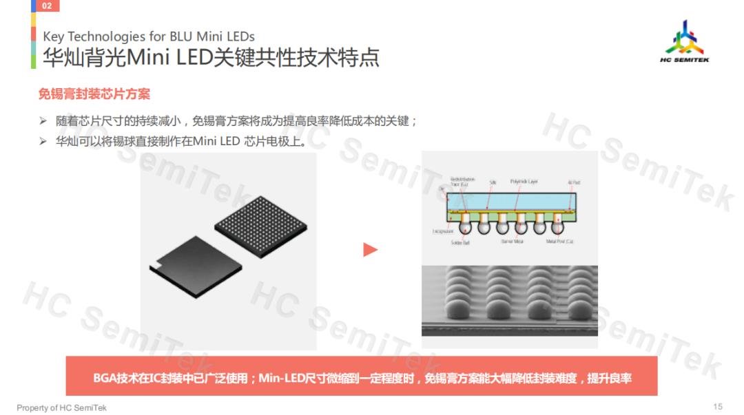 干货满满!Mini LED背光芯片怎么玩?华灿带来九大招 - 行家说