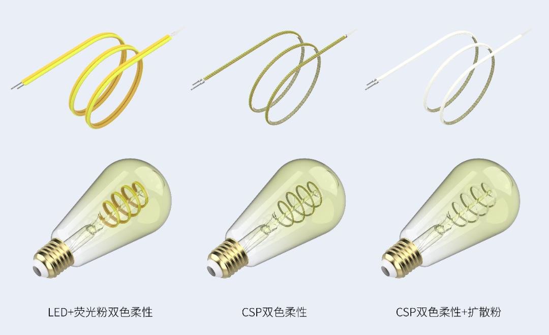 【新品推介】一种1.5mm CSP超细双色柔性灯丝 - 行家说