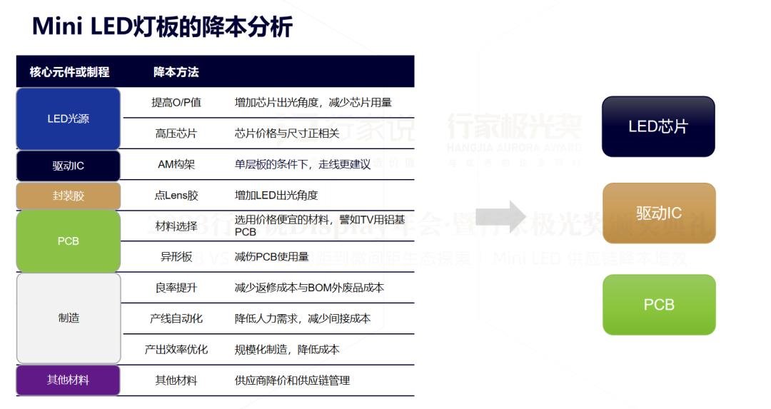 PDF下载 | 2023年会行家说Research Mini LED背光报告 - 行家说