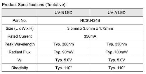 布局UVB-LED,日亚将推两款新型UV LED - 行家说