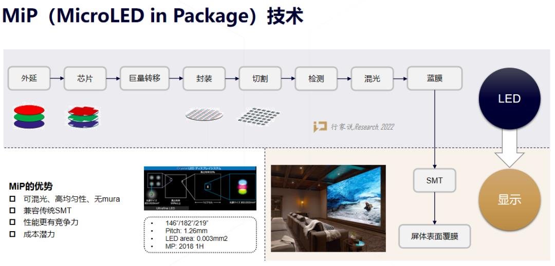 产业观察：MiP 为何又引大屏显示竞逐？ - 行家说