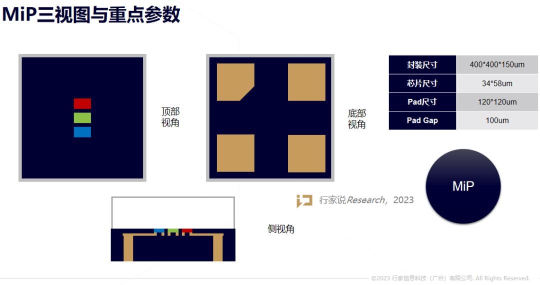 Mip Standard 产业观察:MiP 为何又引大屏显示竞逐? - 行家说