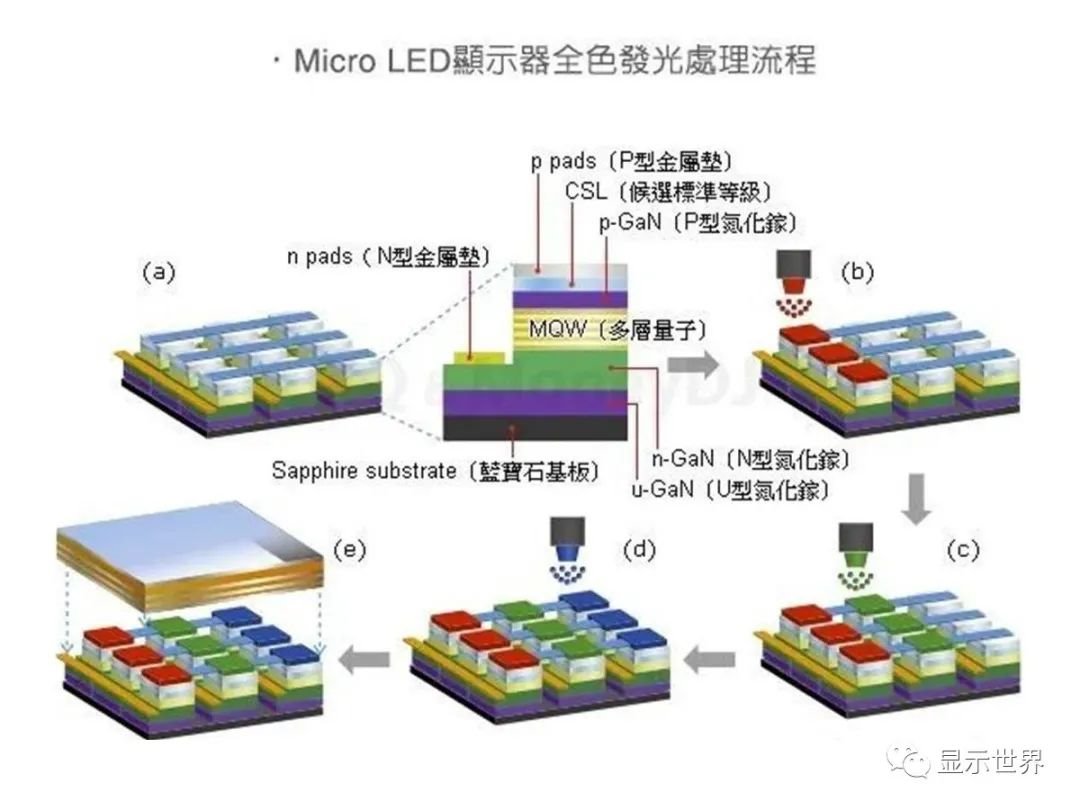 2022 micro oled 67 