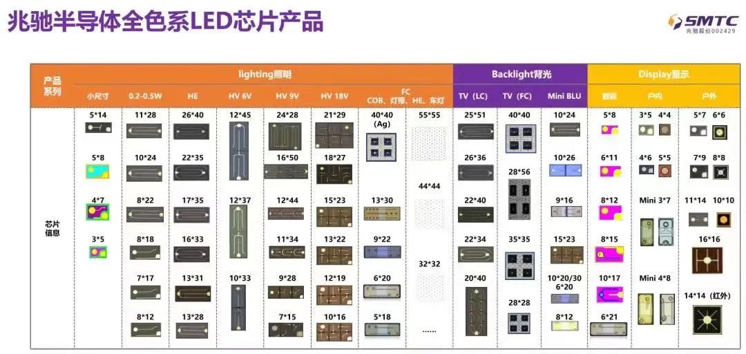 兆驰半导体携手立琻半导体,要干大事? - 行家说