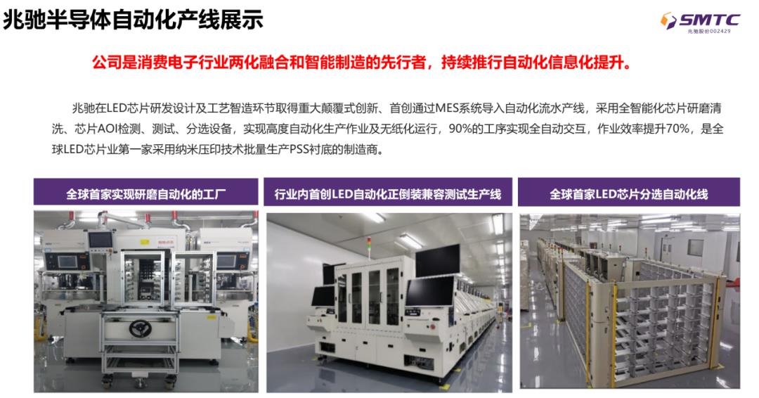 100-110万4寸片/月！兆驰半导体产能升级背后的真相 - 行家说