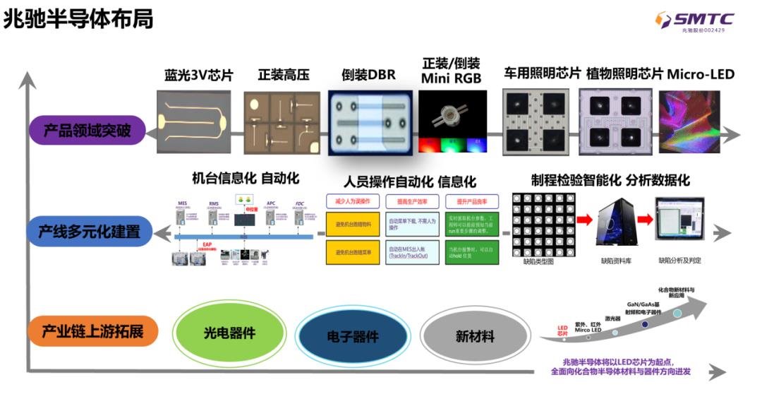 100-110万4寸片/月!兆驰半导体产能升级背后的真相 - 行家说