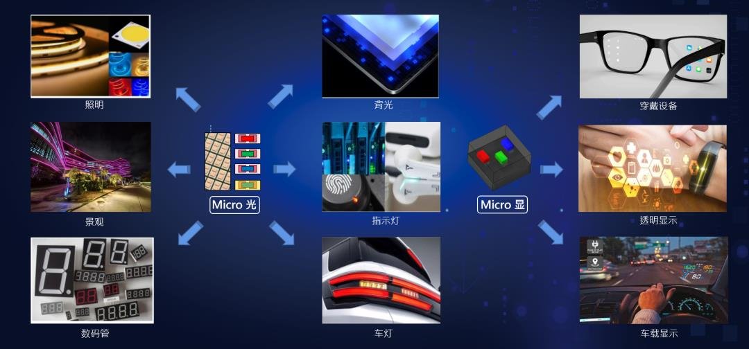 洲明集团林洺锋:Micro LED估计有数千亿的市场 - 行家说