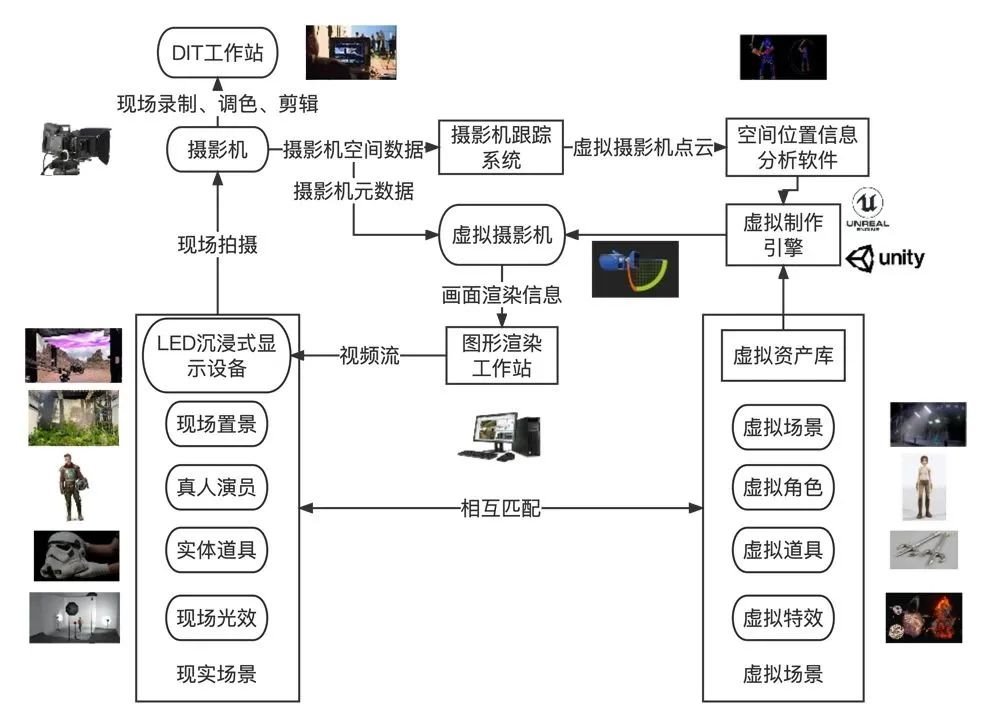 凭实力出圈！LED虚拟拍摄再度刷屏，为影视行业注入新型生产力 - 行家说